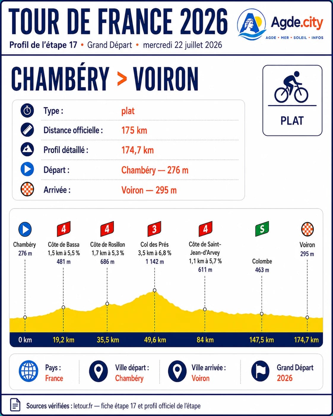 Illustration étape 17 — Chambéry → Voiron, Tour de France 2026