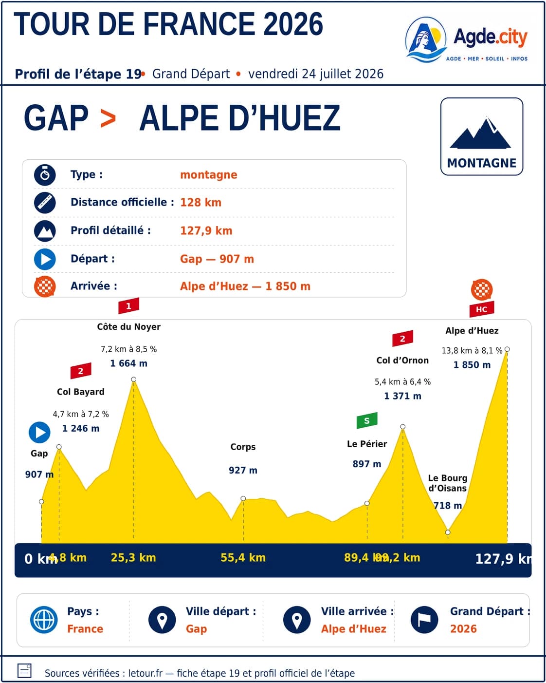 Illustration étape 19 — Gap → Alpe d'Huez, Tour de France 2026