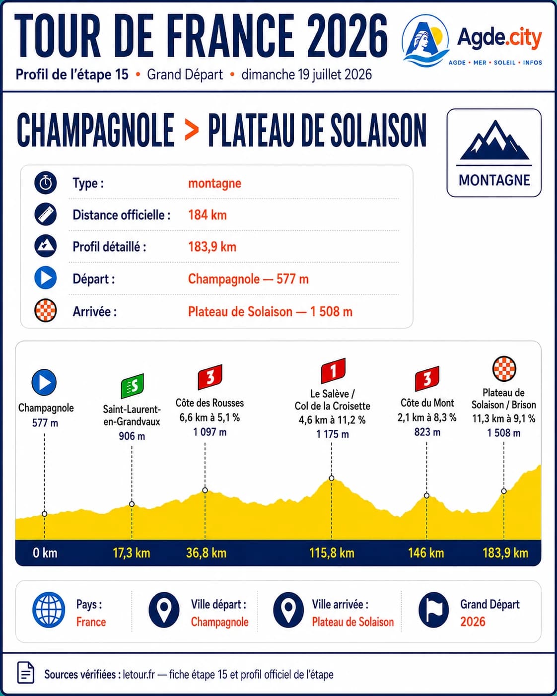 Illustration étape 20 — Double Alpe d'Huez, Tour de France 2026