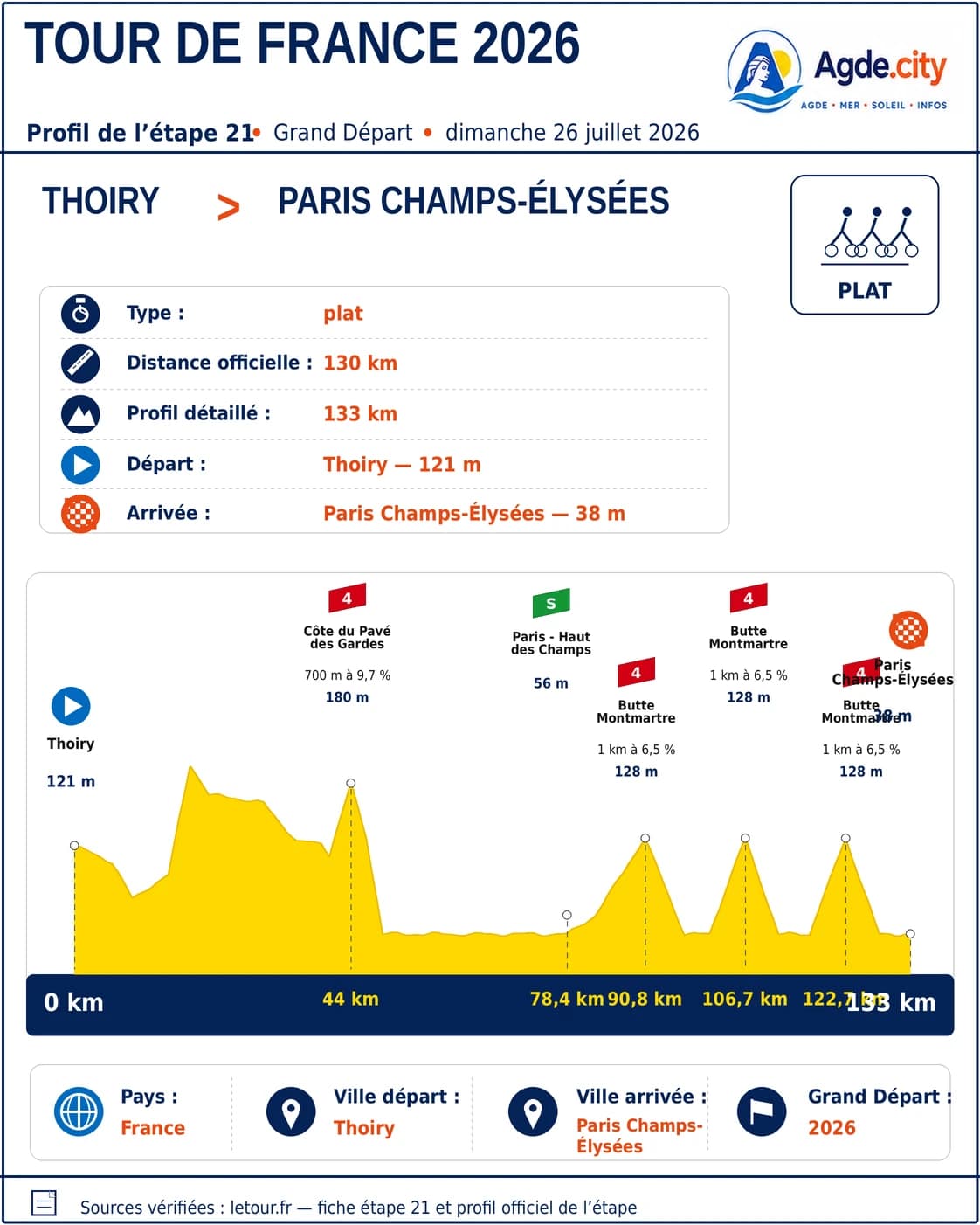 Illustration étape 21 — Thoiry → Paris Champs-Élysées, Tour de France 2026